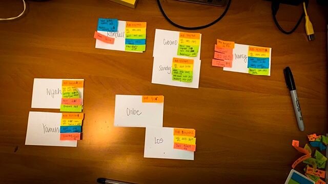 #covid_19 has been a great time for us to perfect our @enroutemtf #featurefilm! Here is a little sneak peek of director/writer @cchenmtf 's process of breaking down all of the characters and their backstories! ⁠
⁠
I took a notecard and wrote each of 