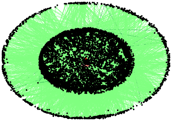 buhari-network-analysis.png