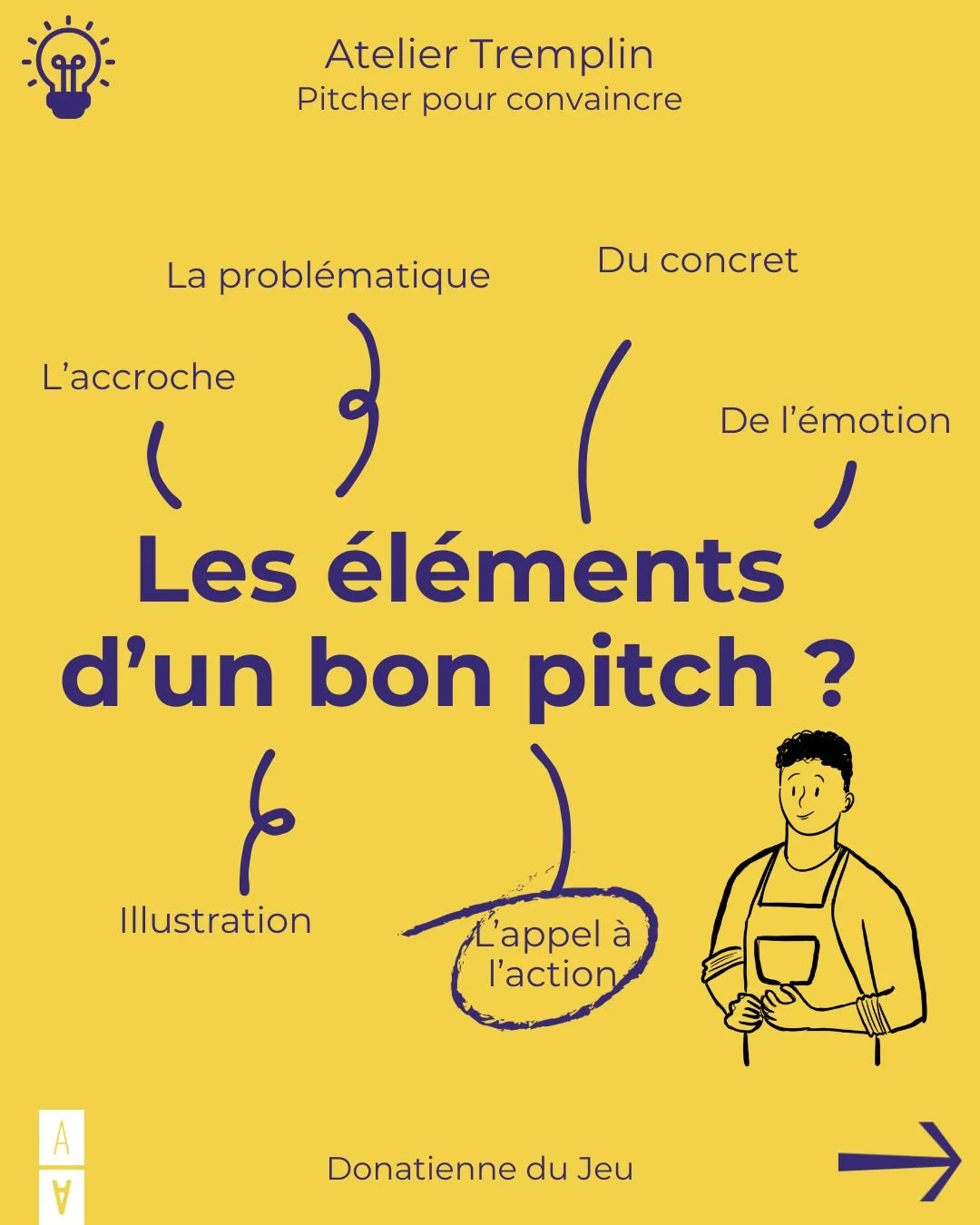 D&eacute;couvrez l&rsquo;art du pitch ✨

💪 Lors du dernier atelier Tremplin, nos adh&eacute;rents ont appris &agrave; structurer un discours impactant, surmonter le syndrome de l&rsquo;imposteur et parler de leur travail avec conviction lors des sal
