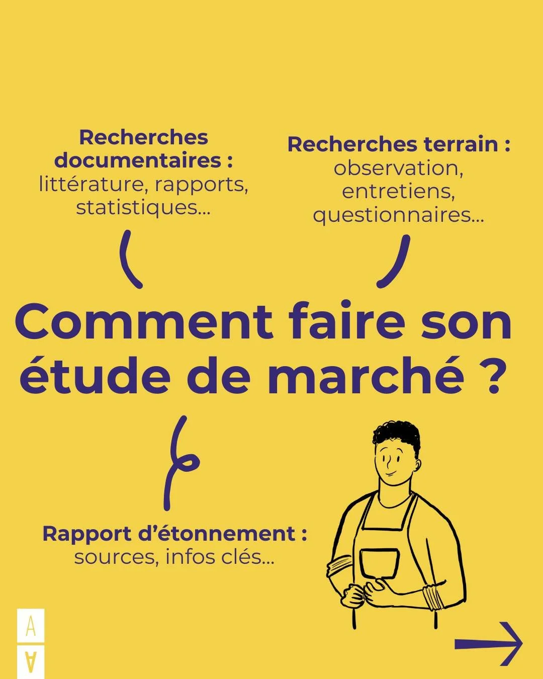 Pourquoi et comment r&eacute;aliser une &eacute;tude de march&eacute; quand on est artisan d&rsquo;art ?
Lors de notre dernier atelier d'expert, Eug&eacute;nie de Boisriou a partag&eacute; une m&eacute;thode concr&egrave;te pour mieux comprendre son 