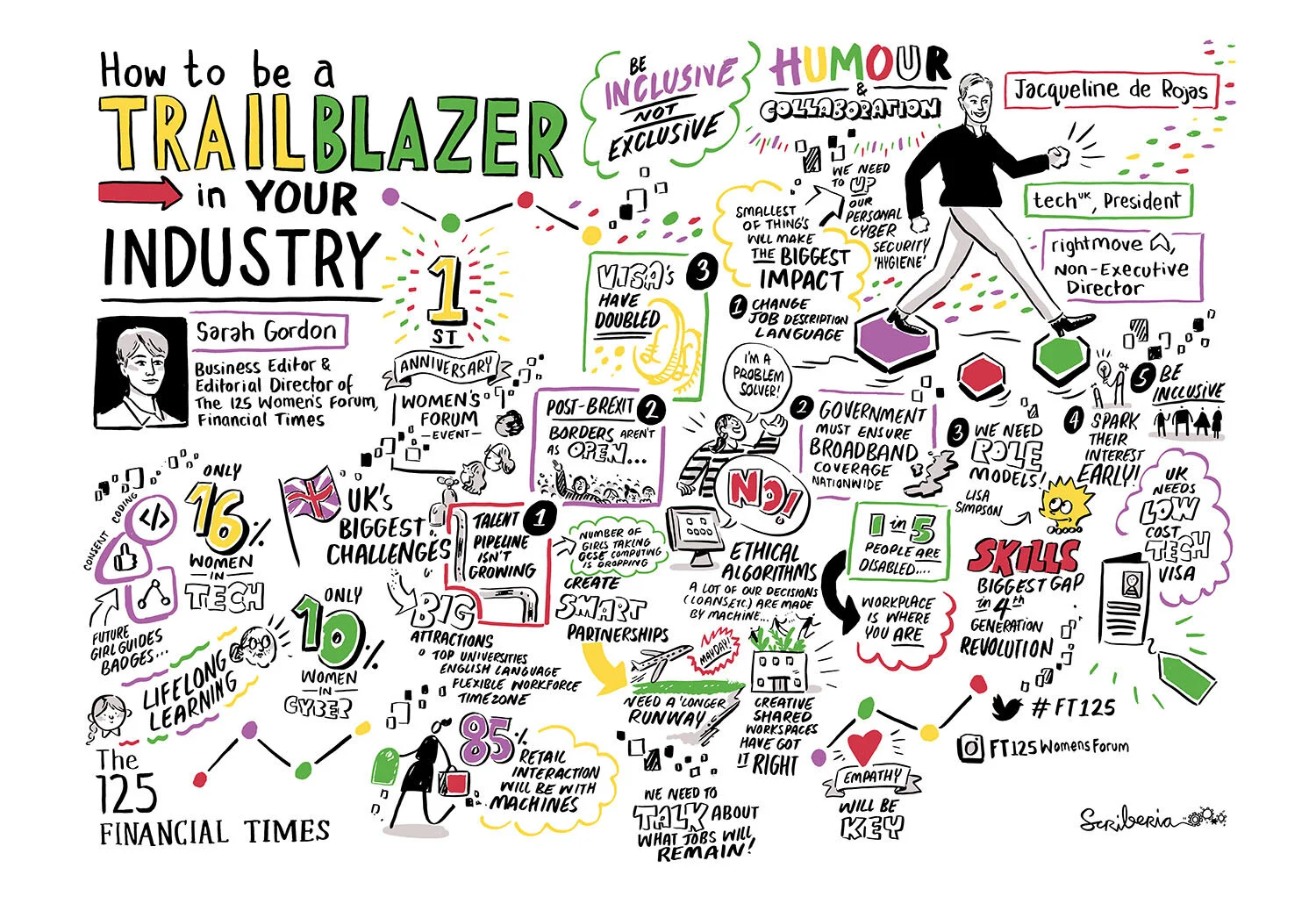 Leadership Trialblazer Visual Minutes.jpg