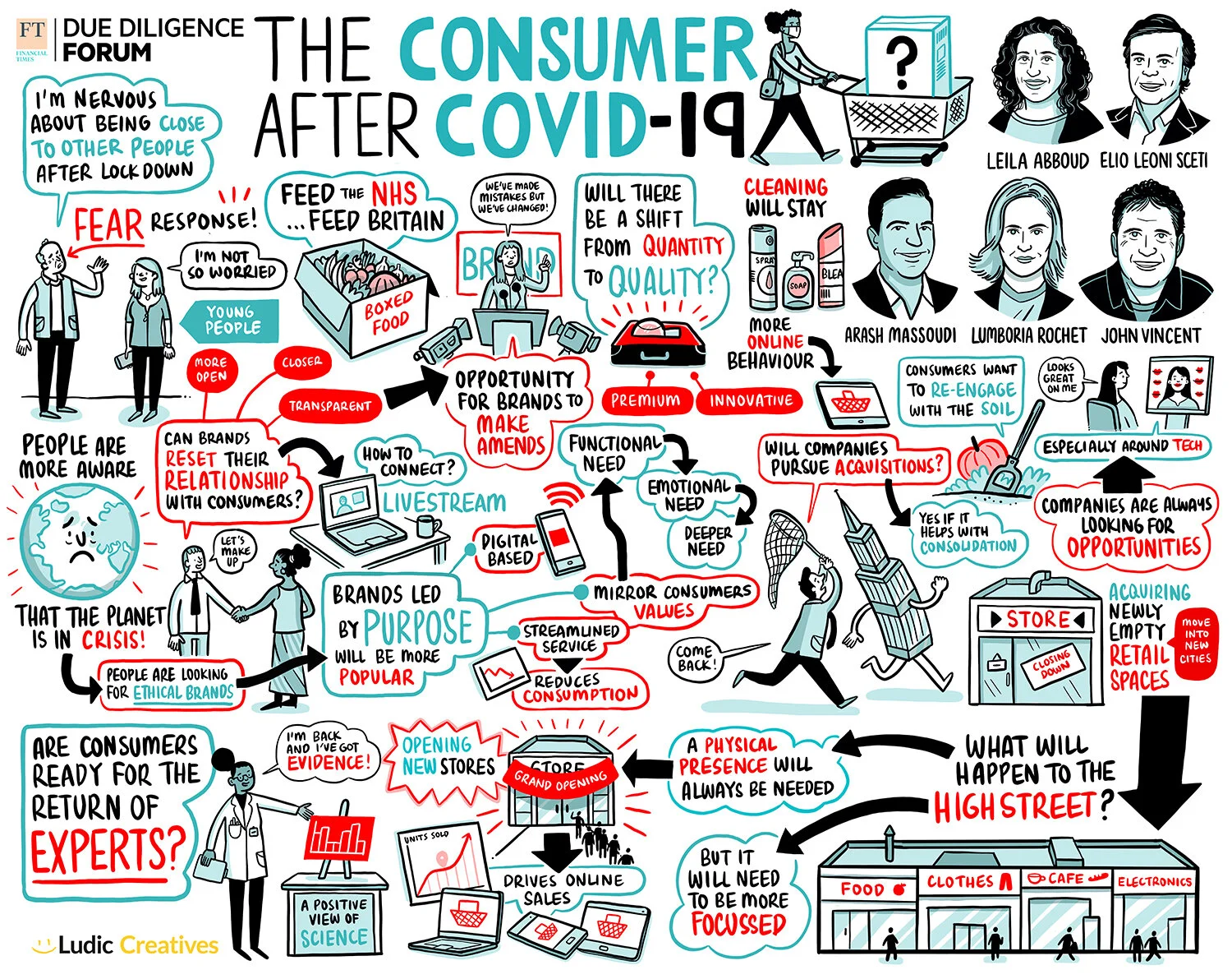 TheConsumerAfterCovid19.jpg