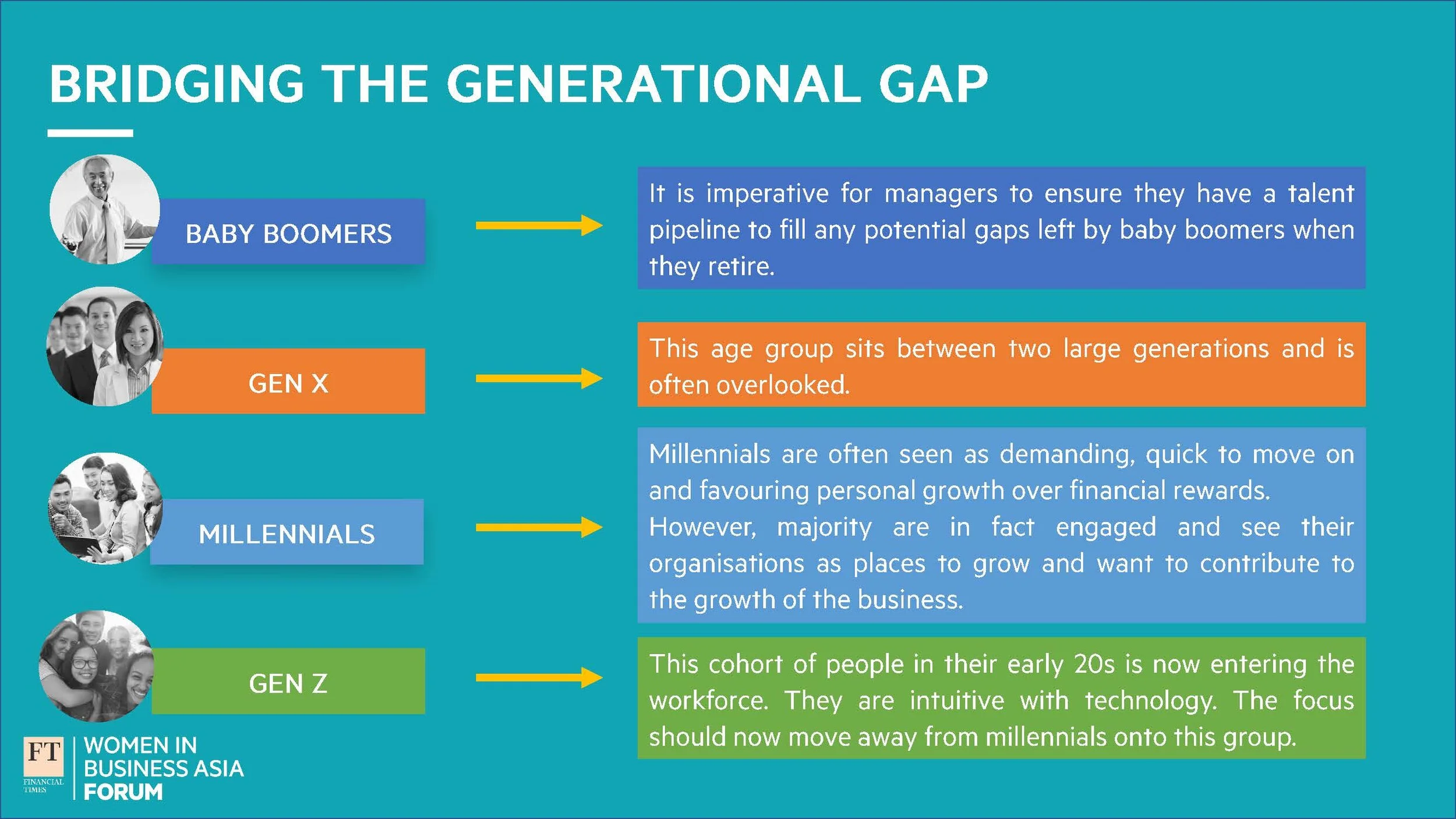 WIB Asia Forum_Managing Intergenerational Teams_Slides_Page_04.jpg