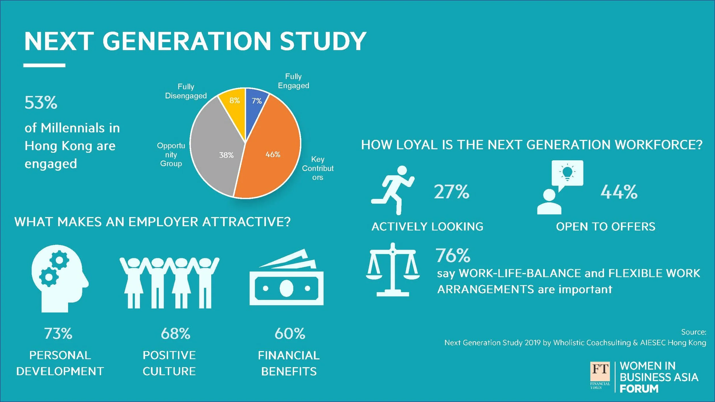 WIB Asia Forum_Managing Intergenerational Teams_Slides_Page_06.jpg