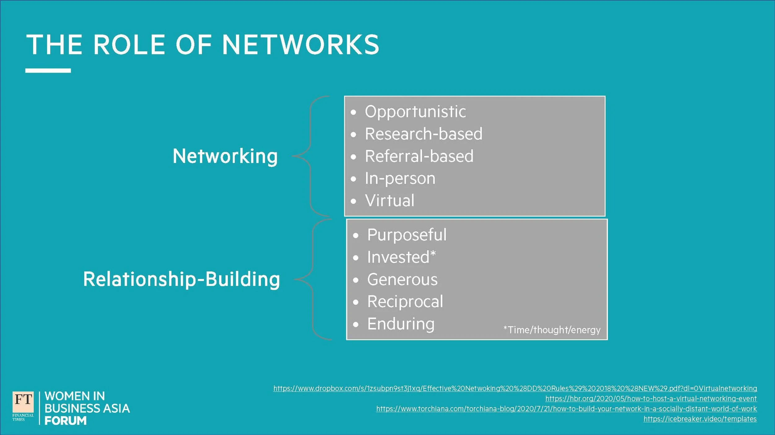 Slide_The Power of Networks_Page_4.jpg