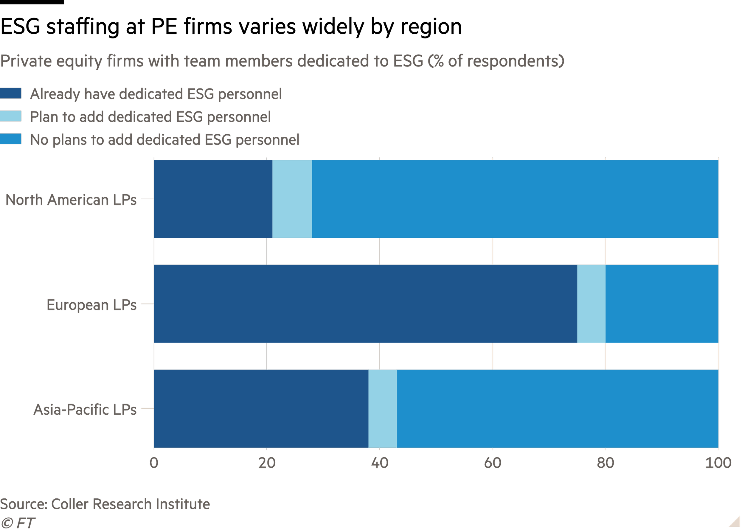Moral Money Forum Can private equity meet public responsibilities? — FT Forums