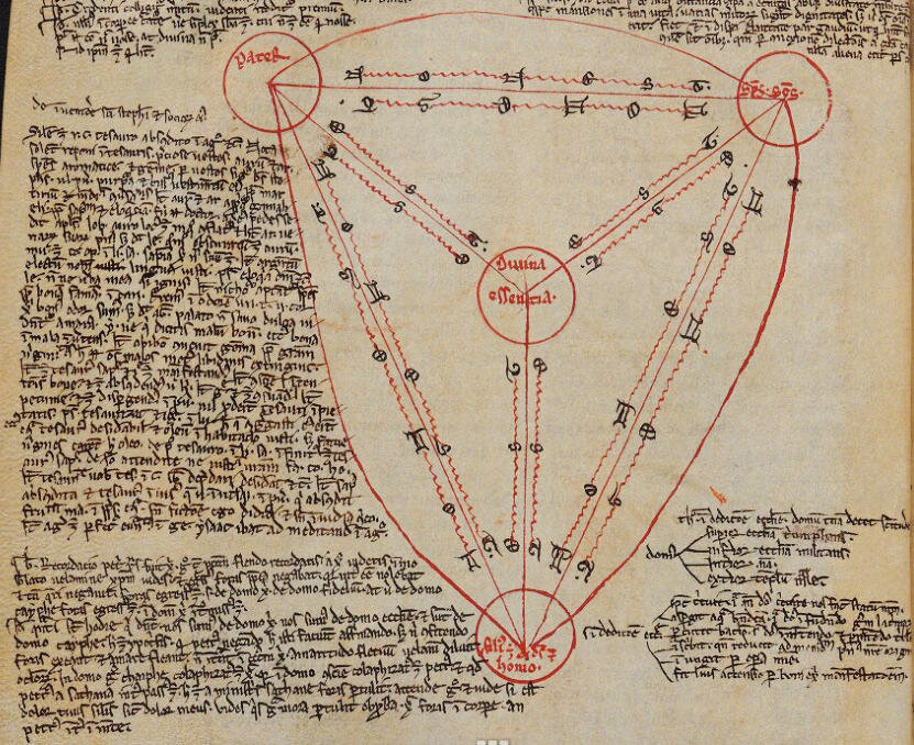 Robert Grosseteste’s diagram demonstrating ‘the Shield of the Trinity’ included in a c. 1230 manuscript of his. 
