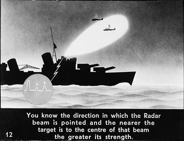 Diagram to show the operation of radar at sea in trapping enemy bombers