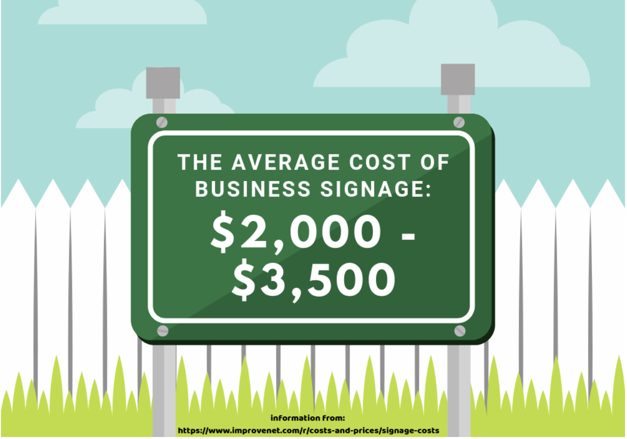 Assessing The Cost of Custom Signage 