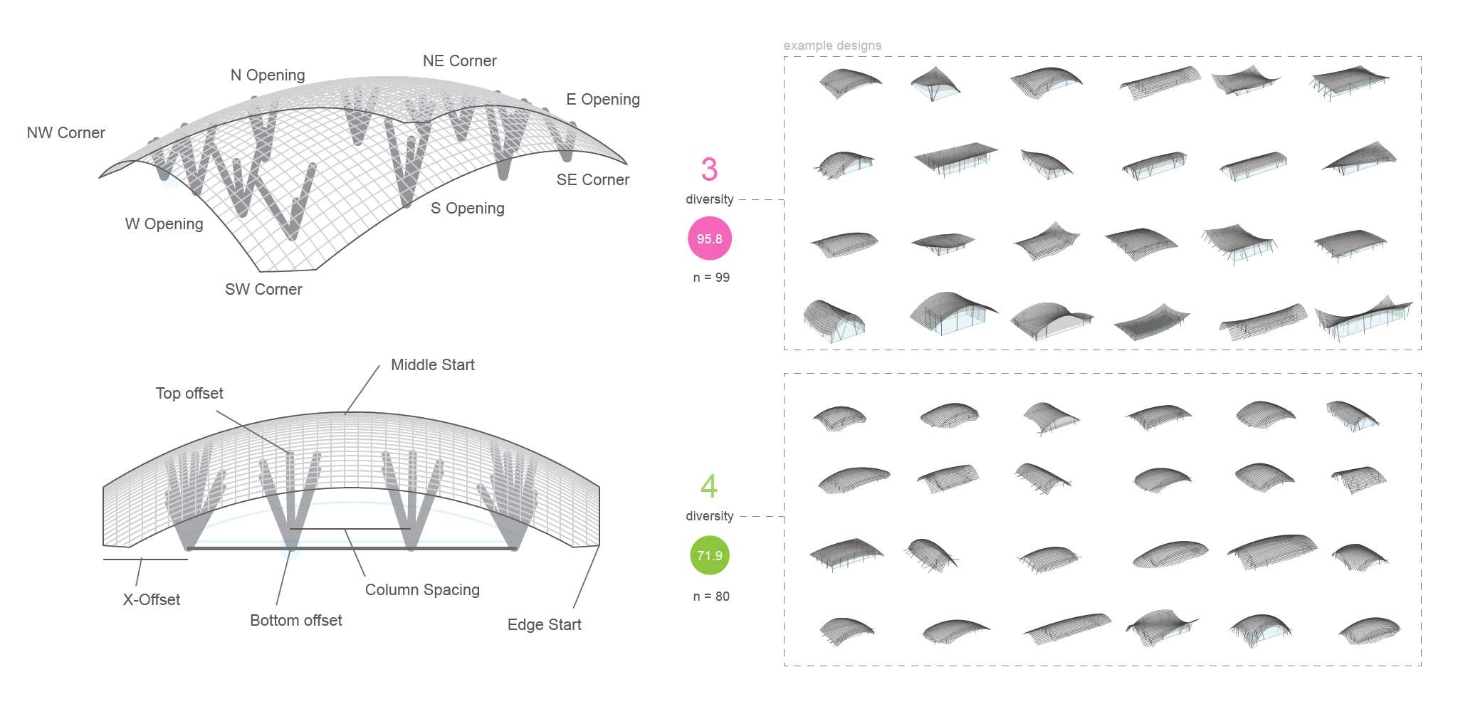 Studying the Effect of Computational Tools on the Design Process