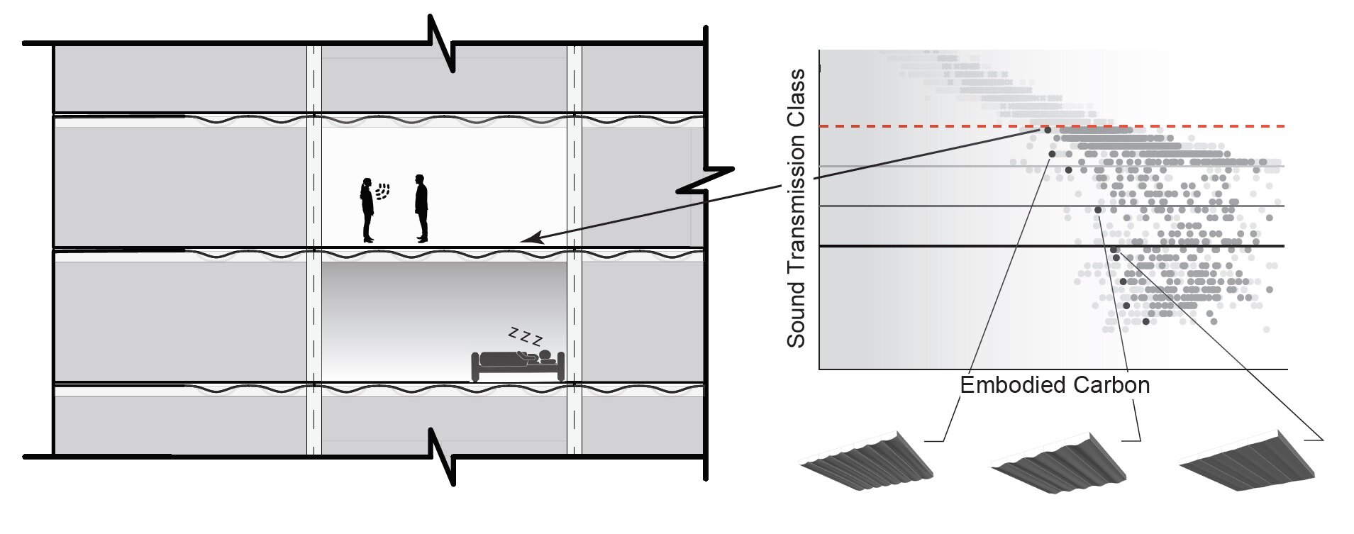 Structural + Acoustic Optimization of Shaped Floors