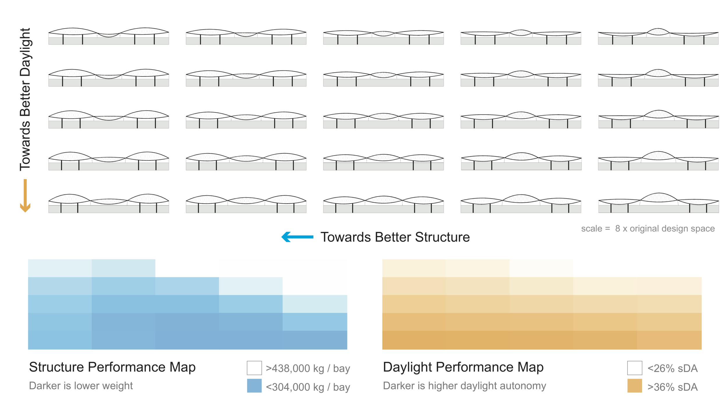 Using ML to Find Useful Design Space Patterns