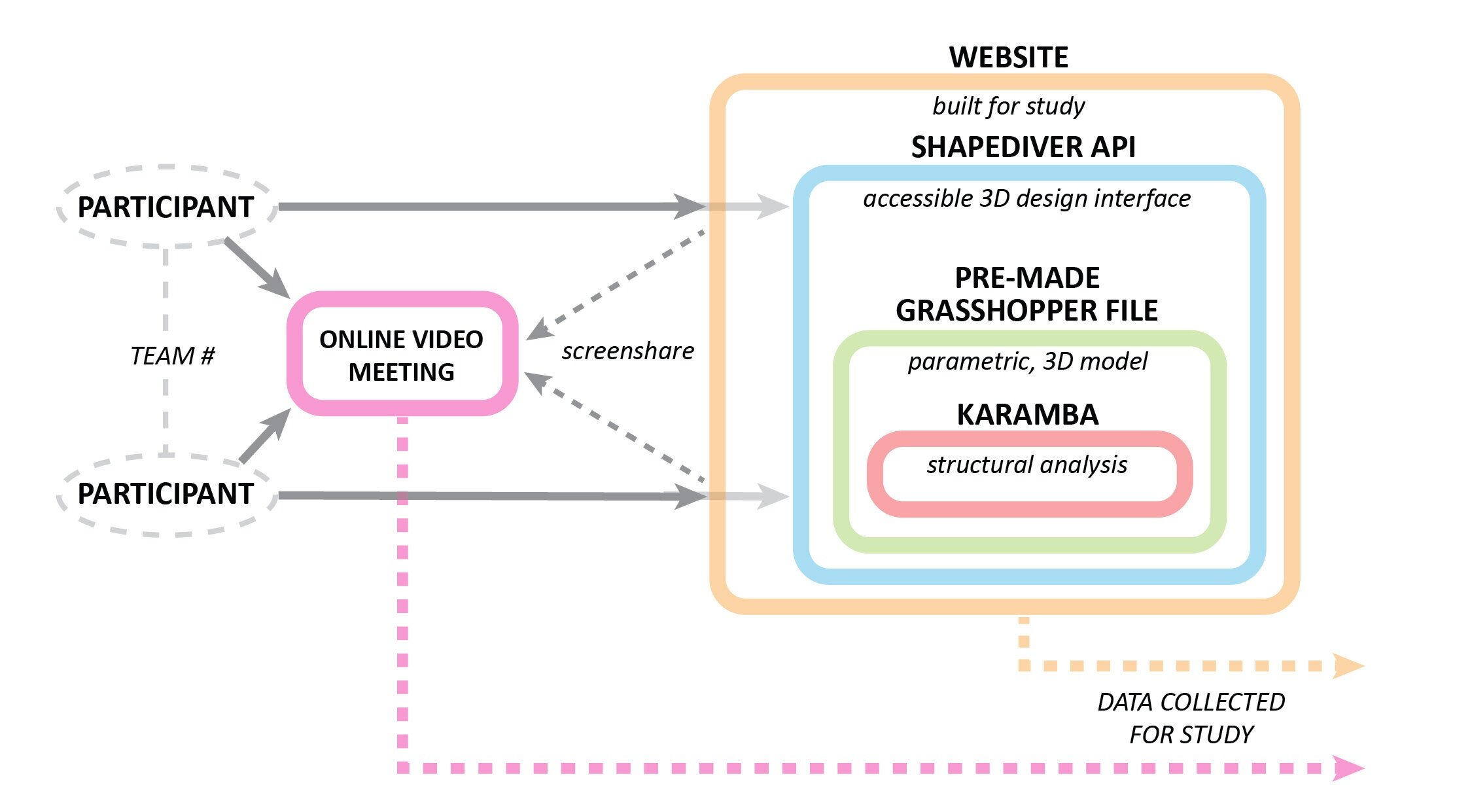 Digital Collaboration between Architects and Engineers