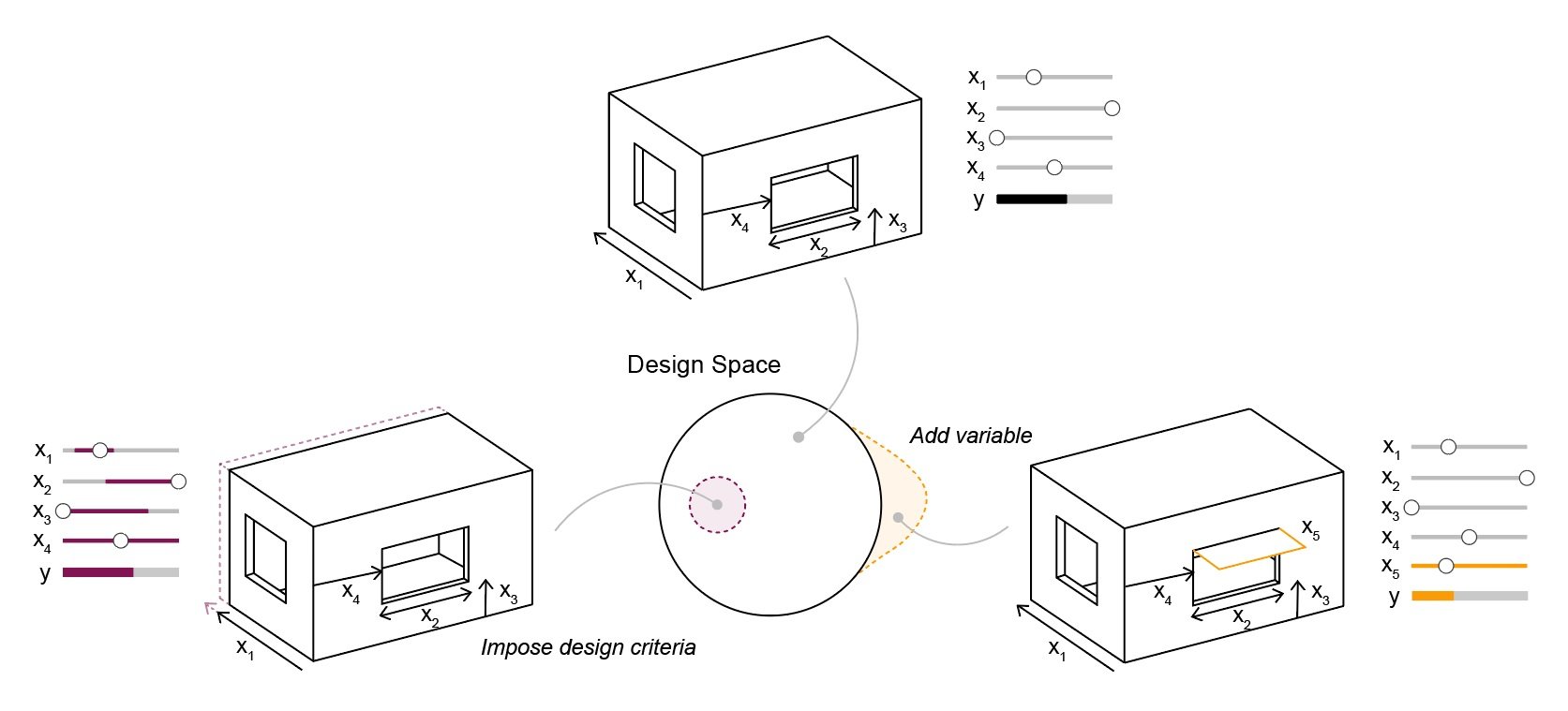 Flexible, Timeline-Responsive Parametric Design