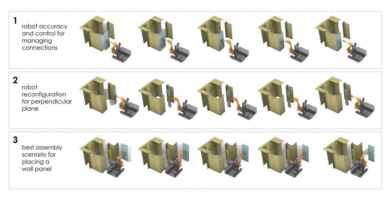 Leveraging Robotic Constructability Assessment in Early Design