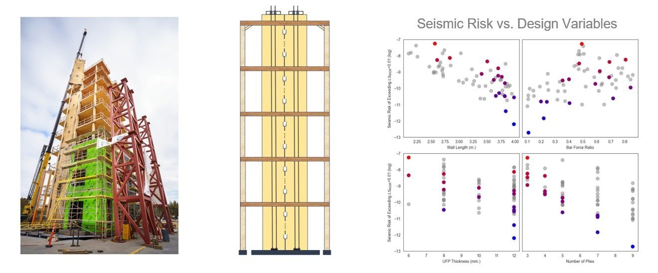 Converging Seismic Design Optimization