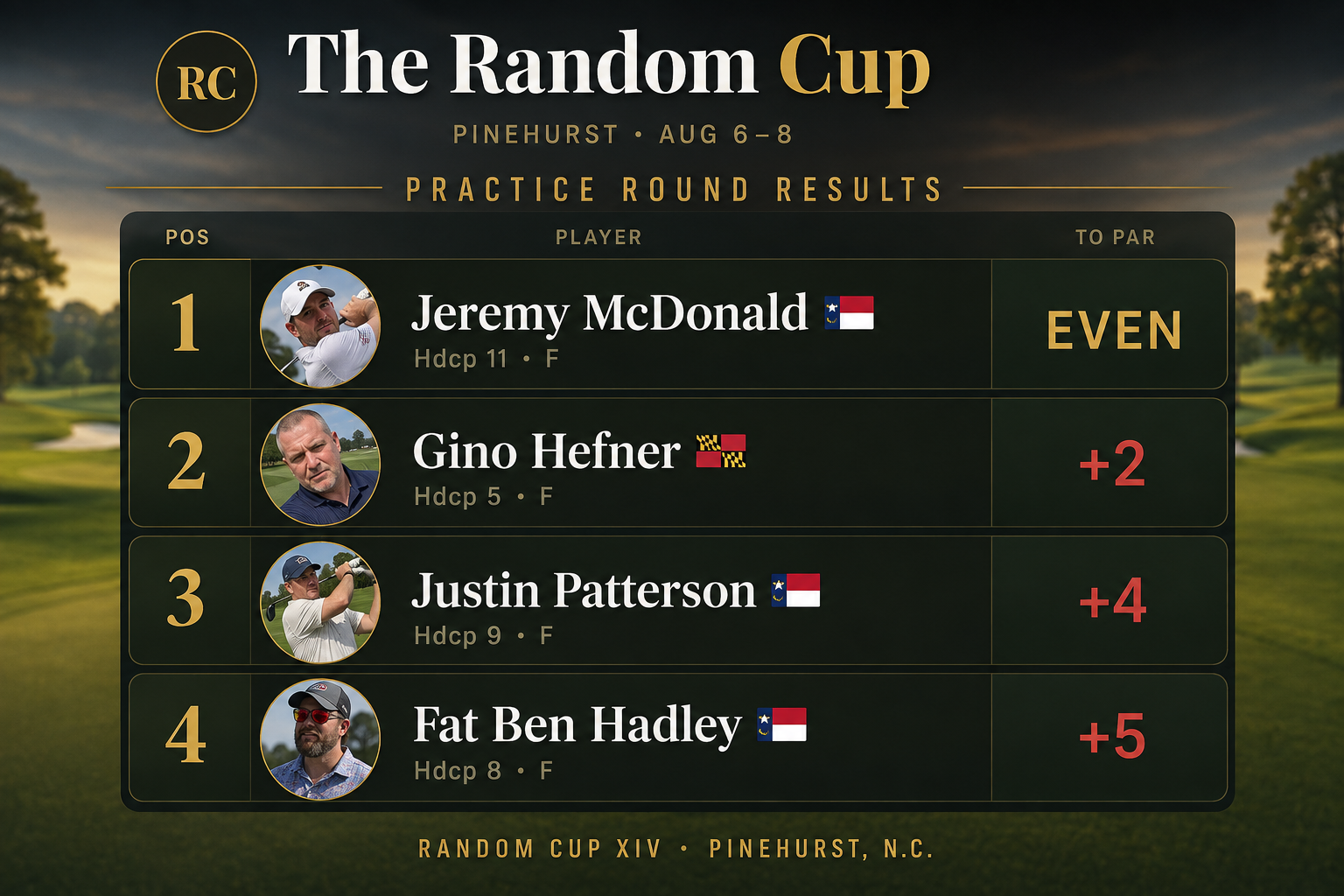 McDONALD STEALS THE EARLY SPOTLIGHT AS PRACTICE ROUND CONCLUDES AT RANDOM CUP XIV