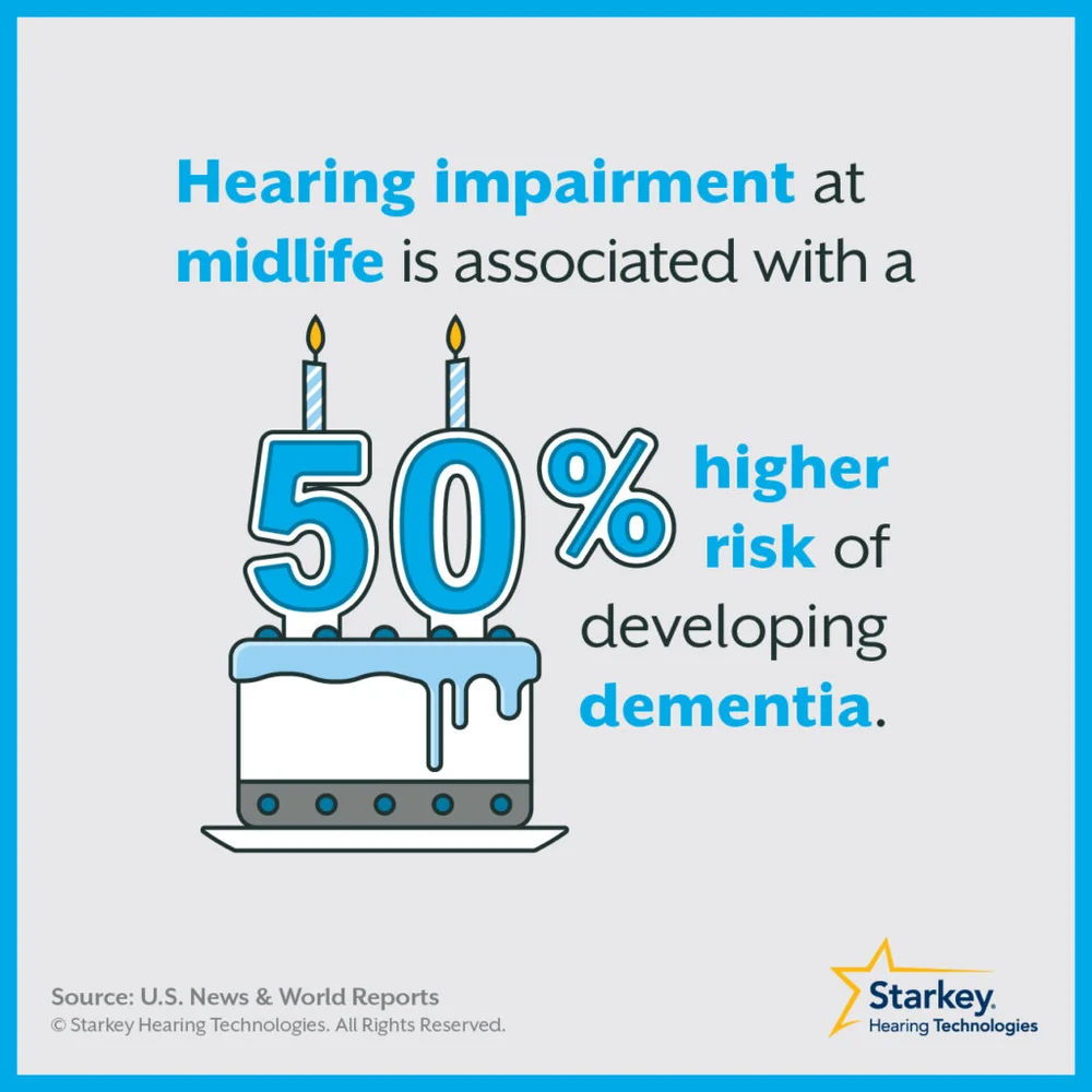 Uncategorized — Blog — South Suburban Hearing Health Center