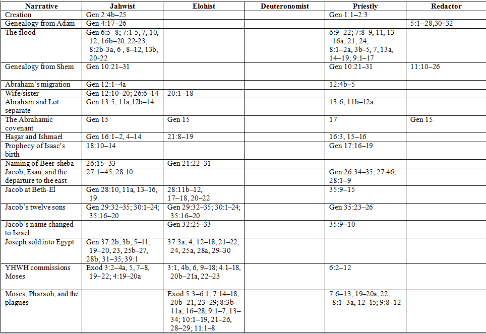 duplication chart 1.png