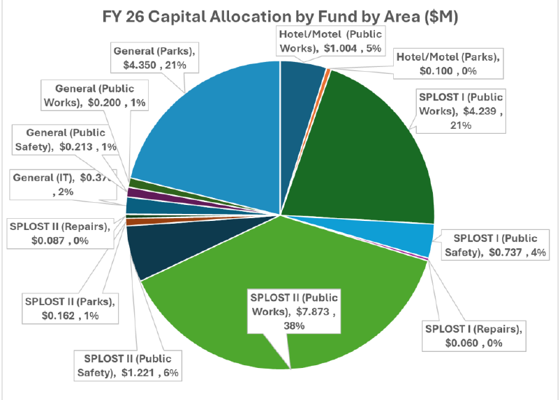 Map showing existing and planned transportation facilities, including sidewalks, trails, bike lanes, and transit connections.