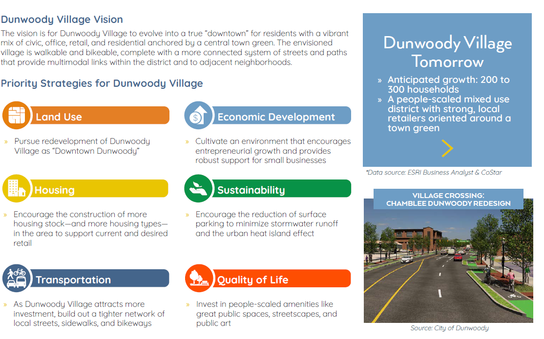 Graphic from the Dunwoody Village plan showing the adopted vision and priority strategies.