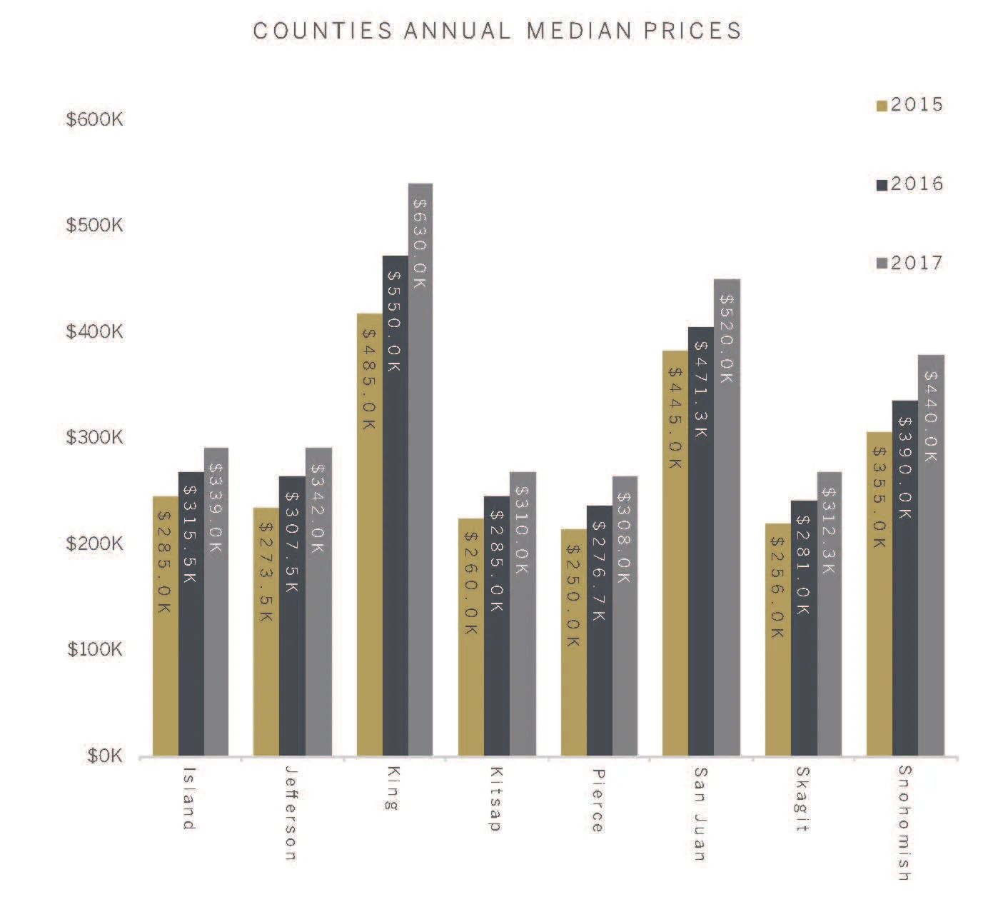counties.annual.median.prices.jpg