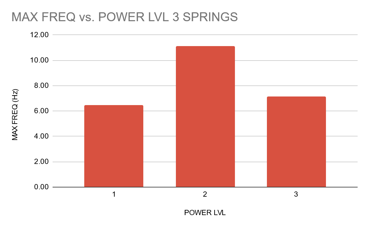 3-springSolenoidTiming.png