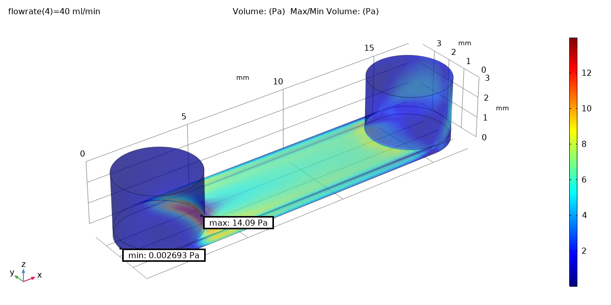 3D Slide VI - stress profile 40flow.png