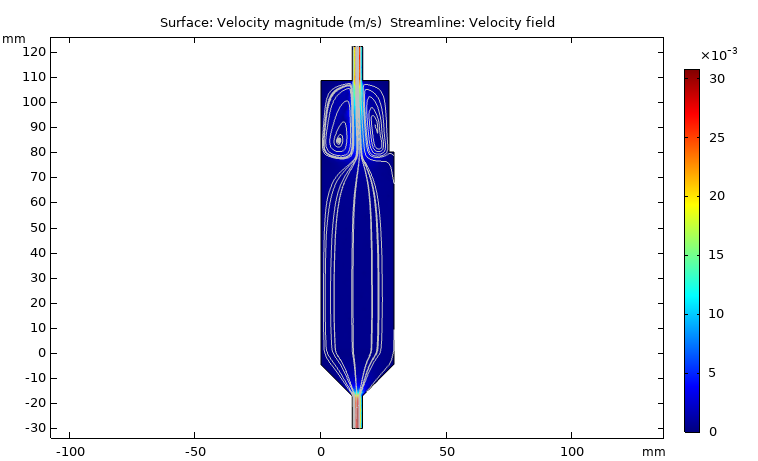 CR-velocity yz plane.png