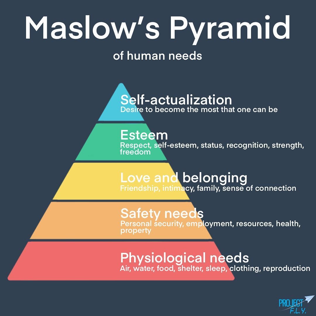 Maslow&rsquo;s pyramid teaches us to take care of short-term needs, starting at the bottom of the pyramid and building your way up. This allows us to set goals that incrementally become more challenging to allow us to reach our long-term goals.

#nee