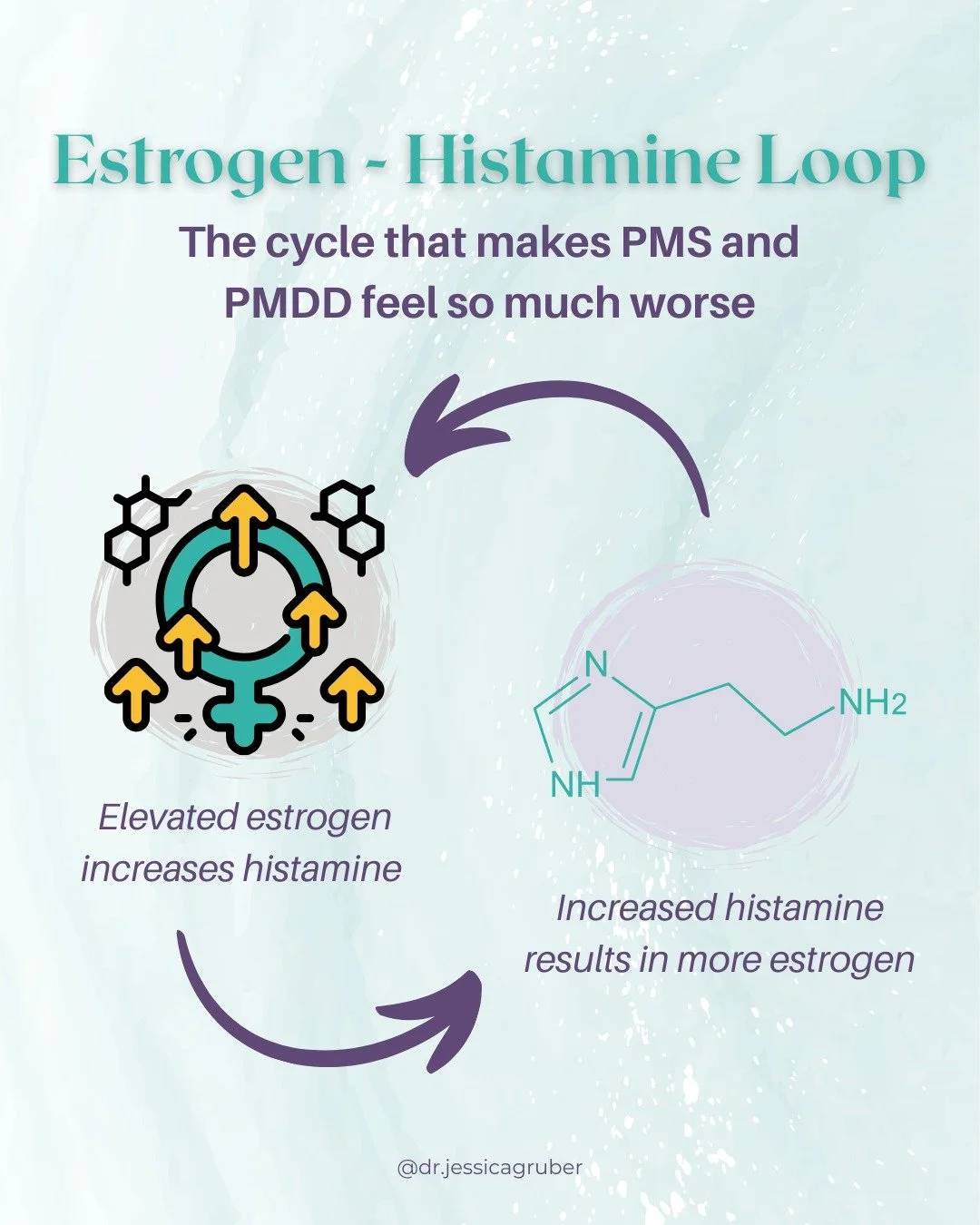Ever notice how your body seems to flip a switch before your period—suddenly you’re bloated, moody, can’t sleep, maybe your skin flares, maybe the migraines creep in?
There’s a reason for that. Estrogen and histamine have thi