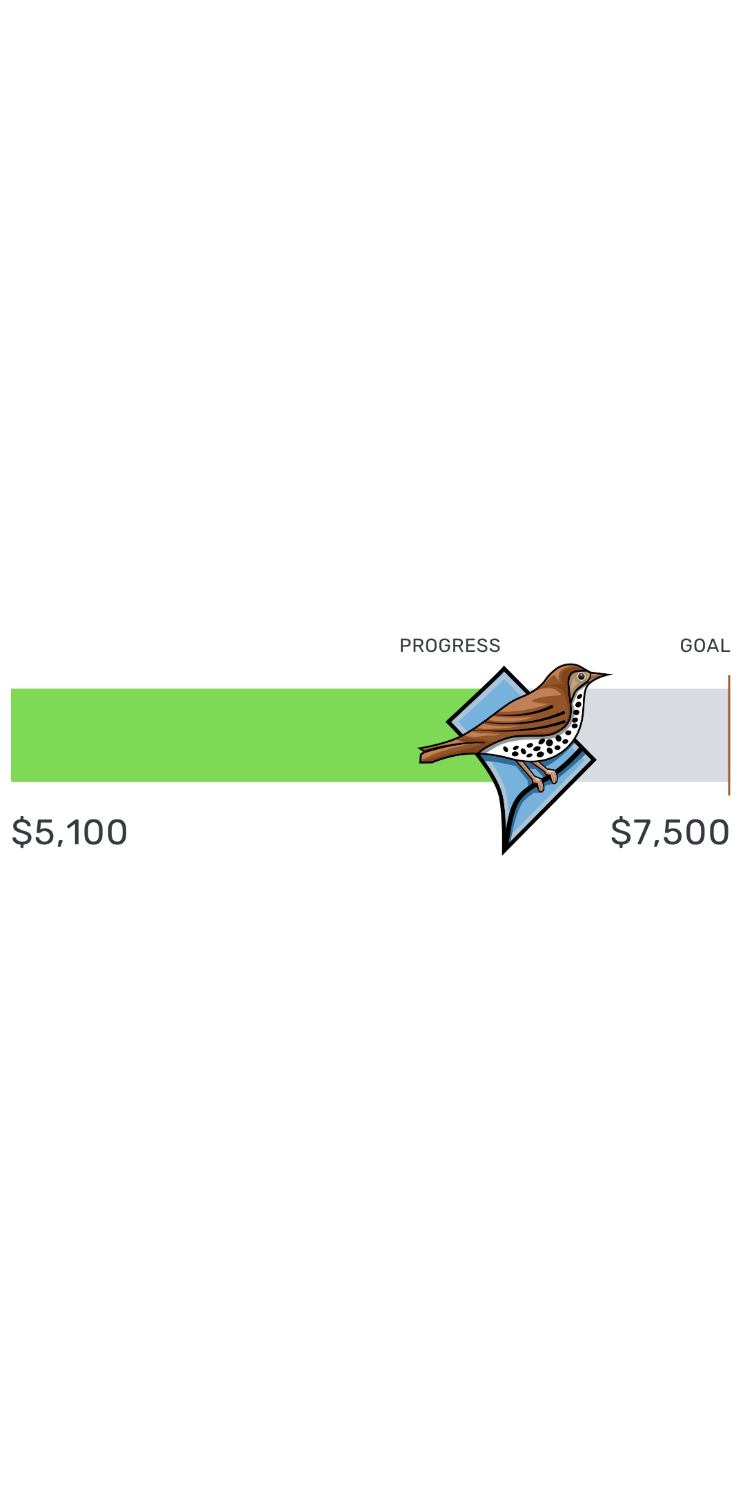 DCBA summer 2026 tracker 5,100.png