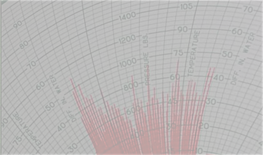 Gas Chart Integration