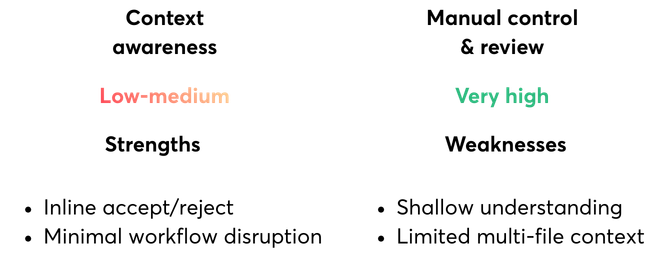 Table of strengths and weaknesses for IDE Plugins and Extensions