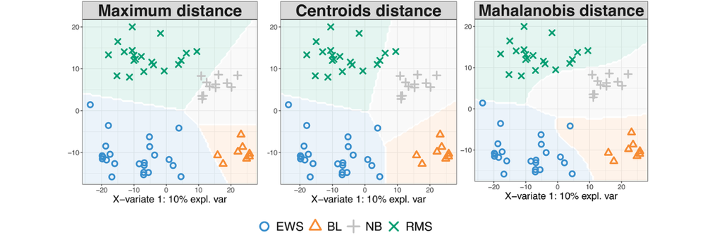 Multi-omics Analysis — Australian BioCommons