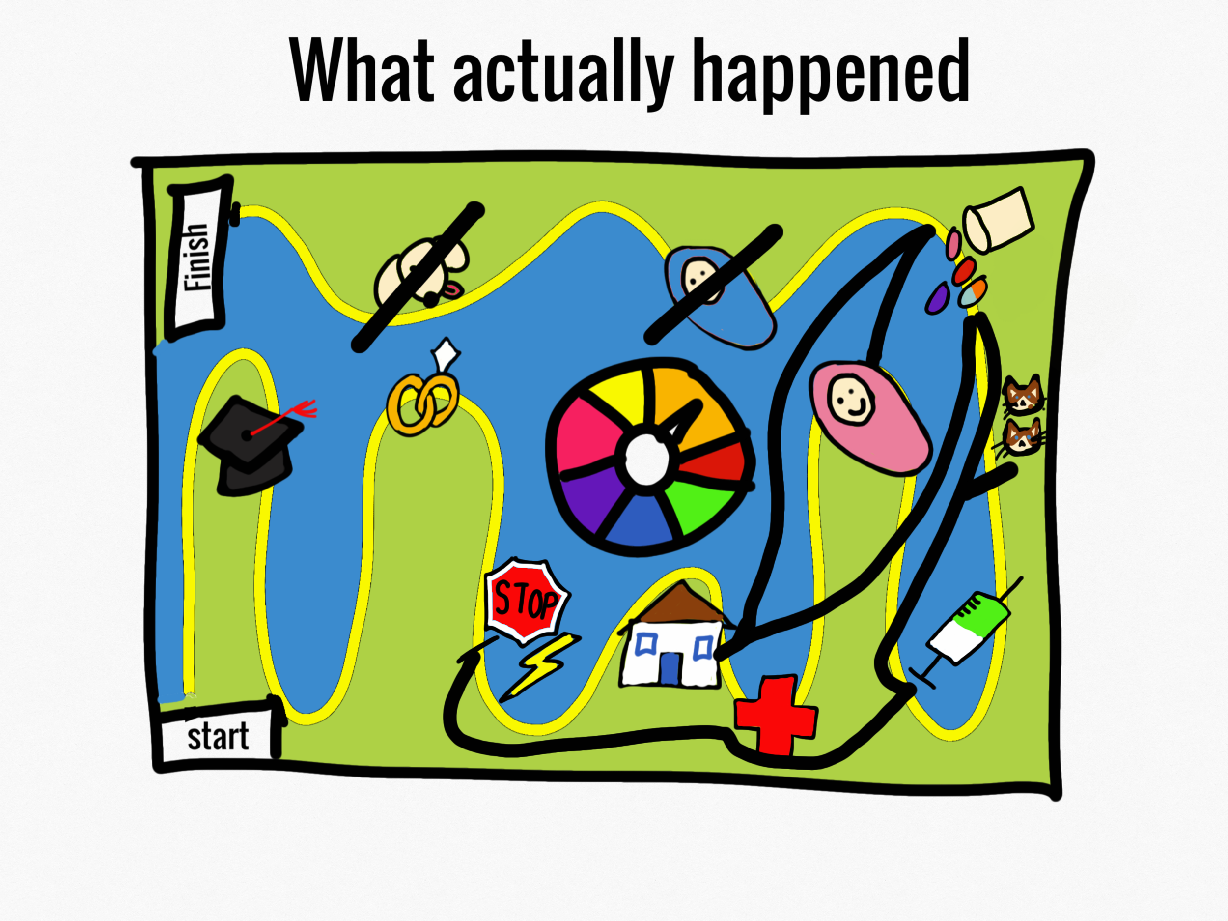 life-plan-messed-up.png