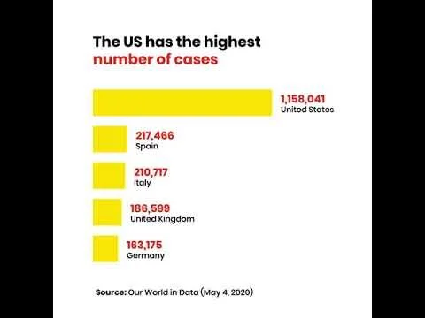 Priorities USA - Highest Cases