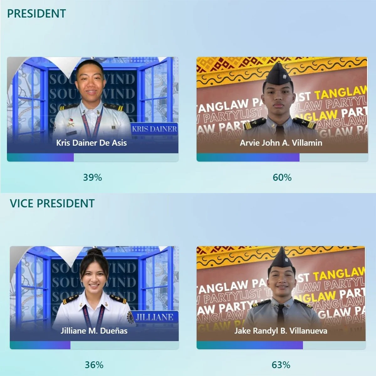 2026 SBO Election Results