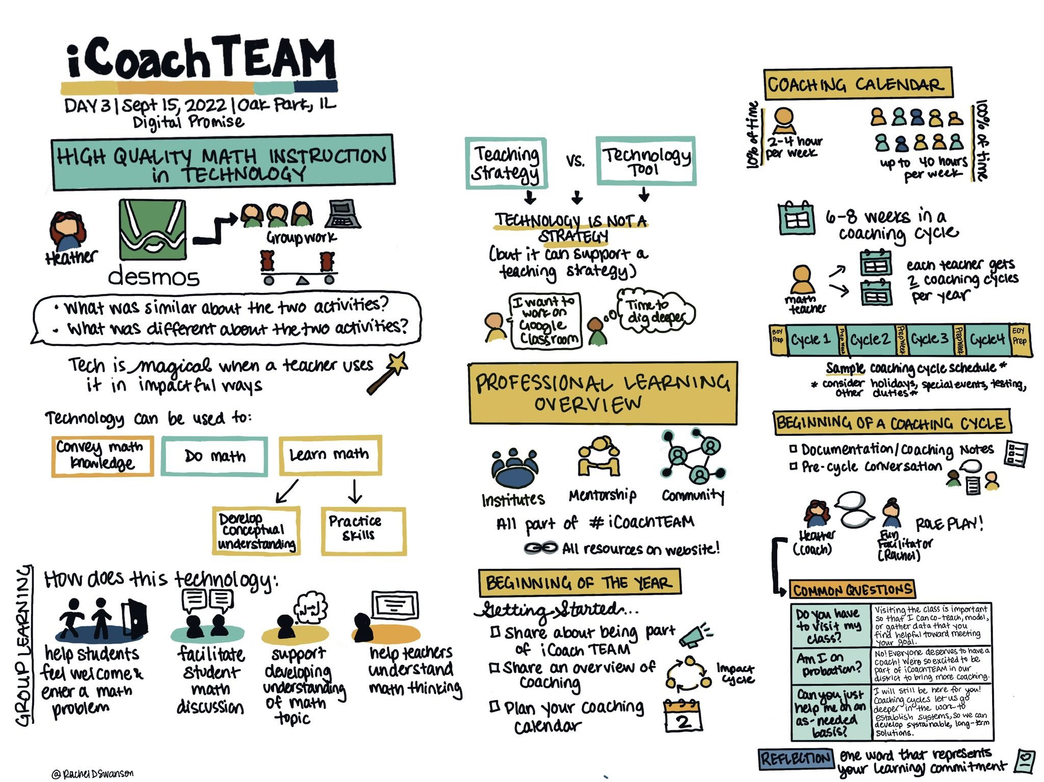 iCoach Team 3.jpg