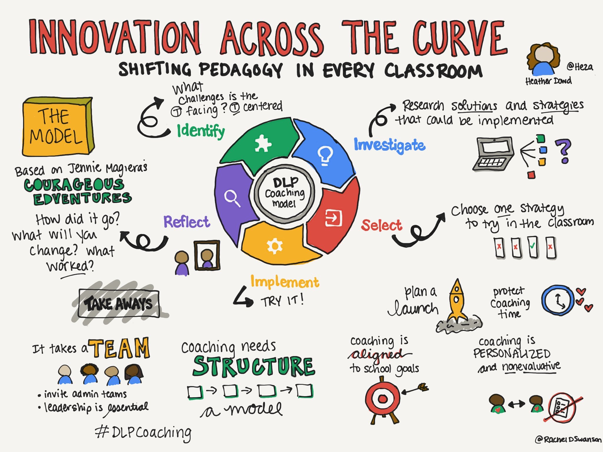 innovation across the curve.jpg