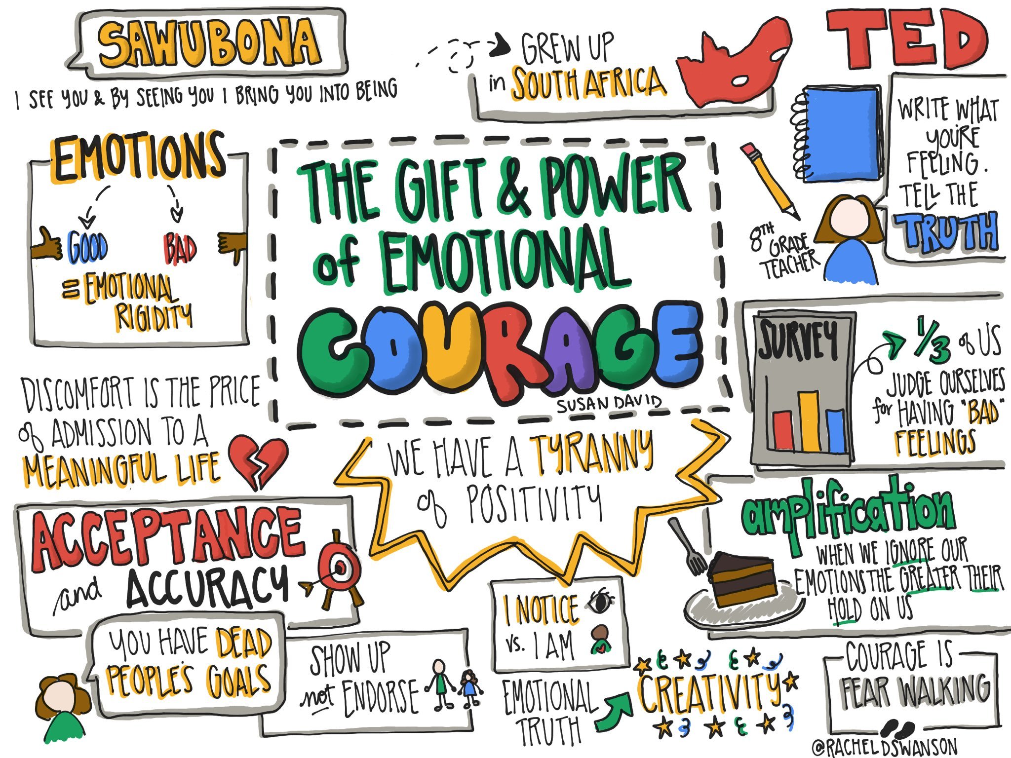 the gift and power of emotional courage.jpg