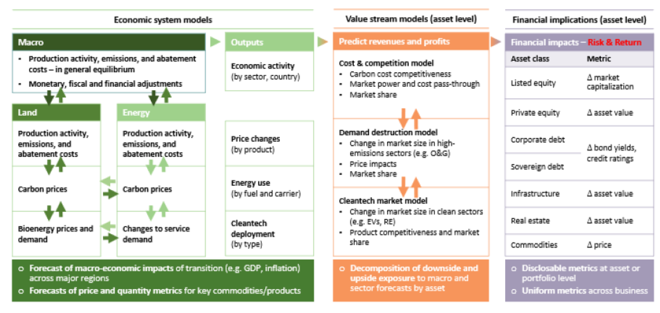 Source: UNPRI (2019) The Inevitable Policy Response Preparing financial markets for climate-related policy/regulatory risks , Available at: https://www.unpri.org/download?ac=7084 (Accessed: 8th October 2019).