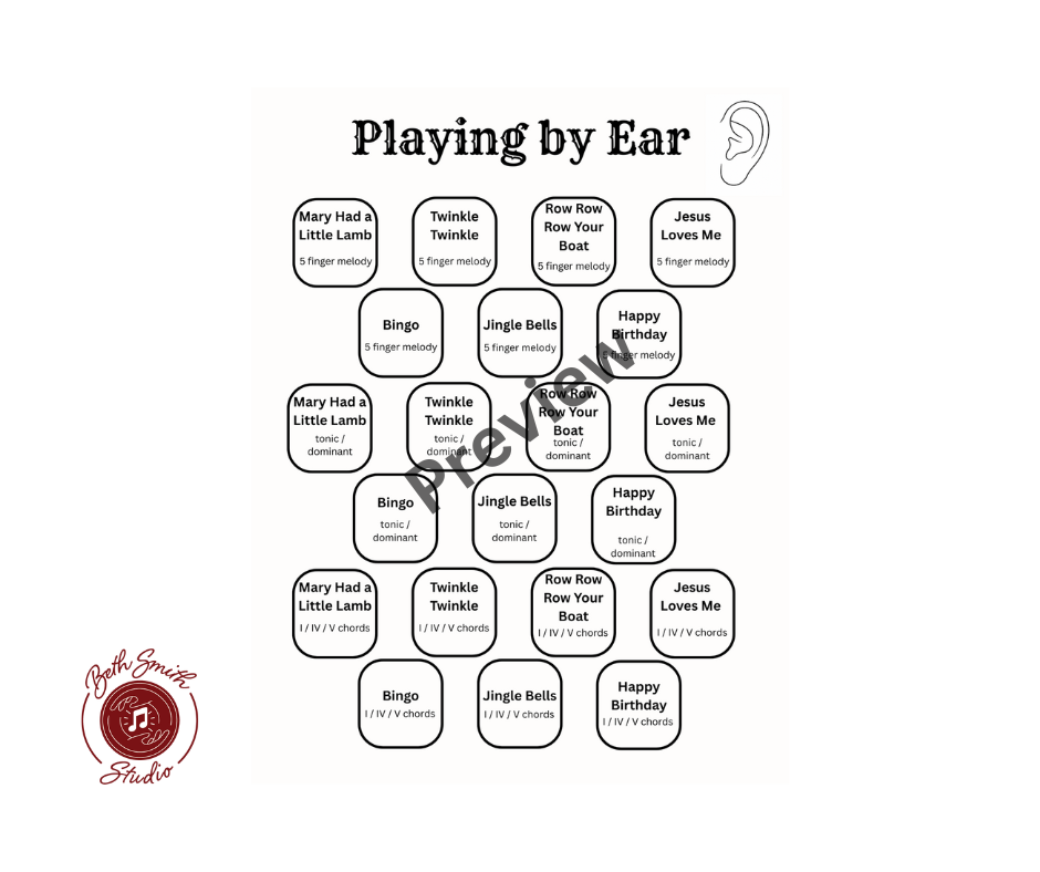 Playing by ear....
