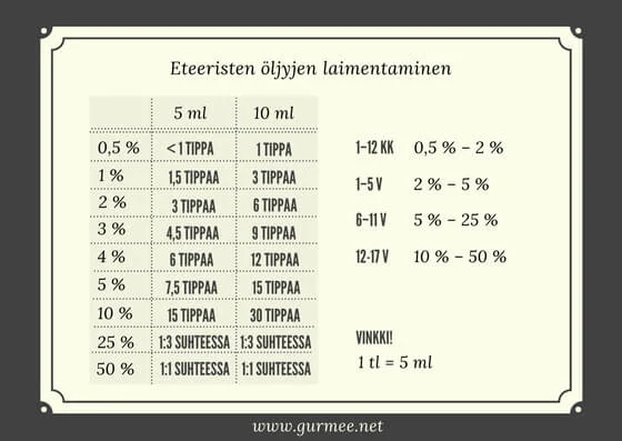 laimennustaulukko.jpg