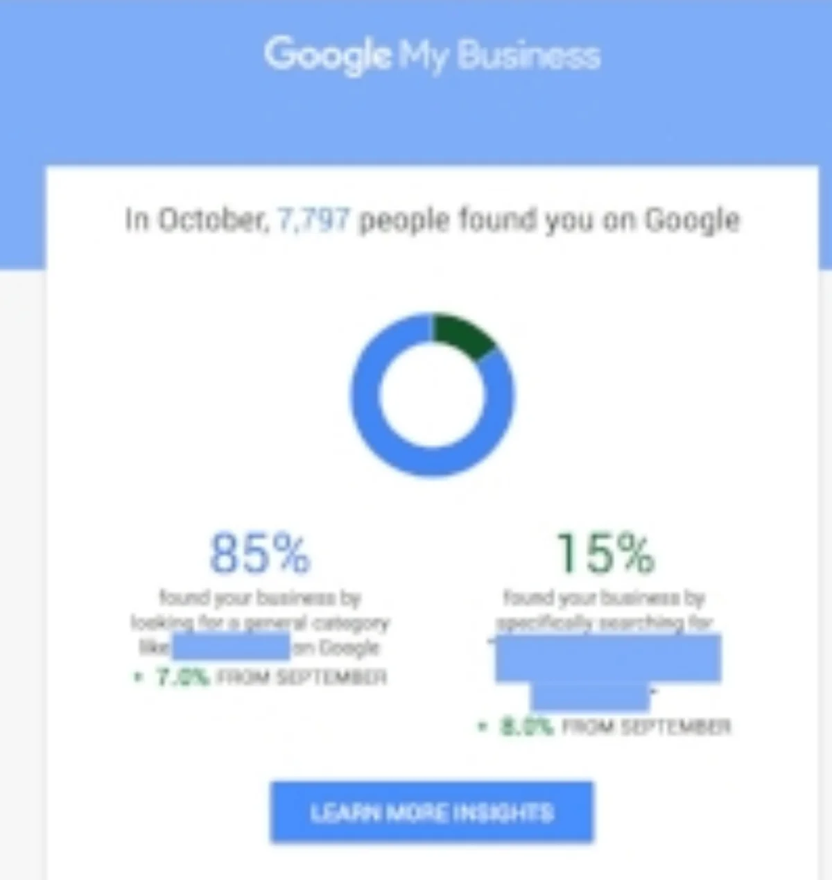 Myrna-and-Co-Google-My-Business-Stats-1.jpg