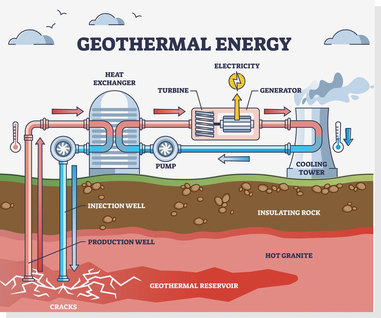 GeothermalEnergySystems.jpg