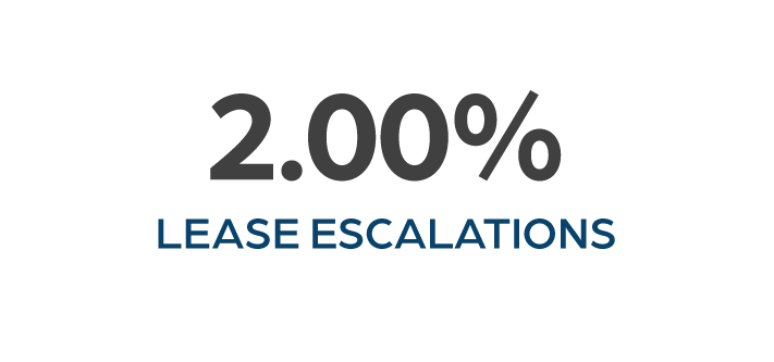 SmileLodge_LeaseEscalations.png