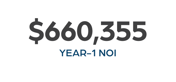 PH_Year1NOI_BrazosValleyMOB.png