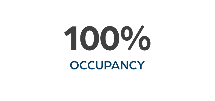 SUNYUpstateCancerCenter_Occupancy.png