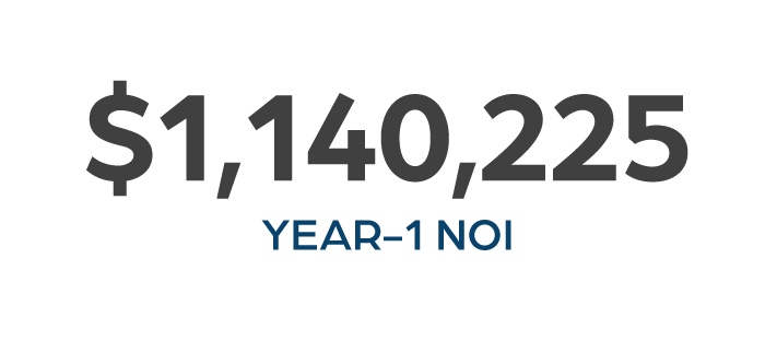 SUNYUpstateCancerCenter_Year1NOI.png